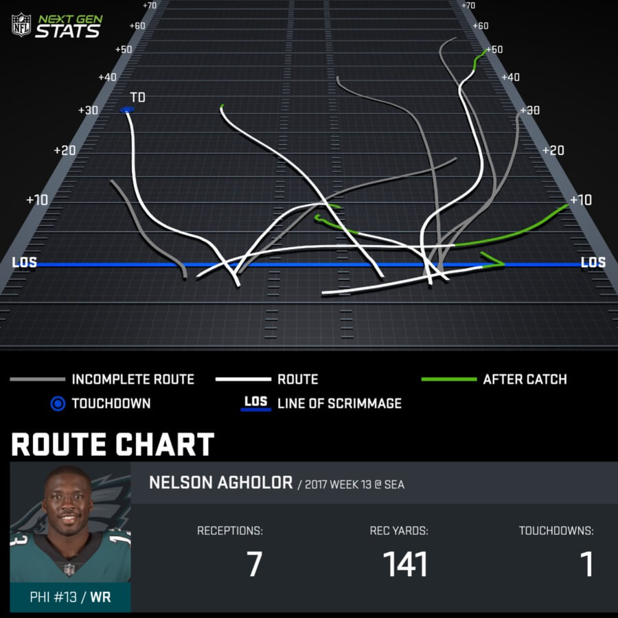 Nelson Agholor Week 13 Route Chart