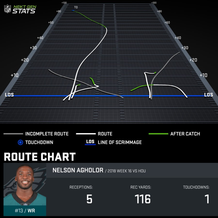 Nelson Agholor Week 16 Route Chart