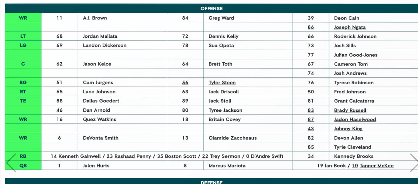 Eagles release first depth chart of 2023 Instant analysis Philly Sports