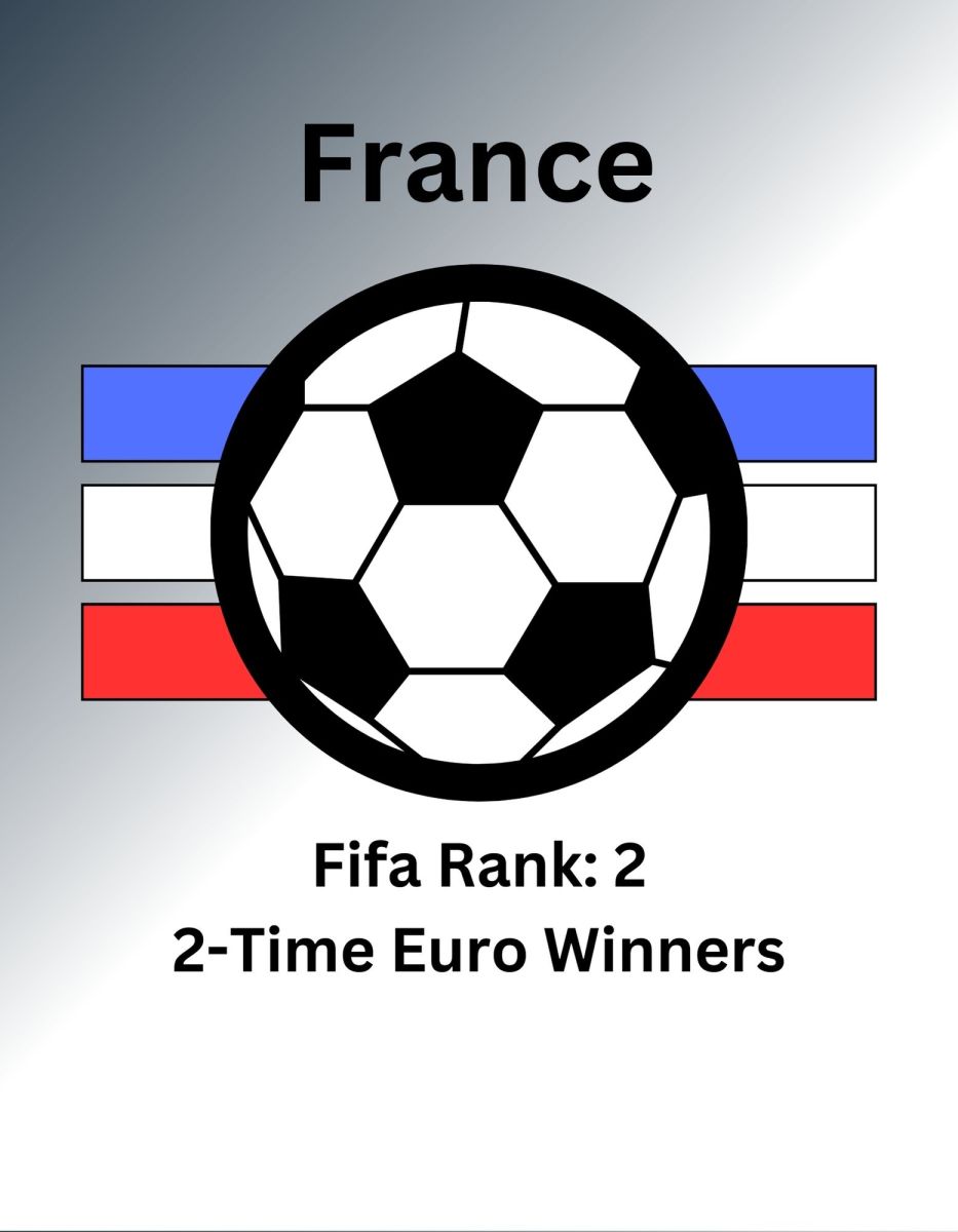 Euro 2024