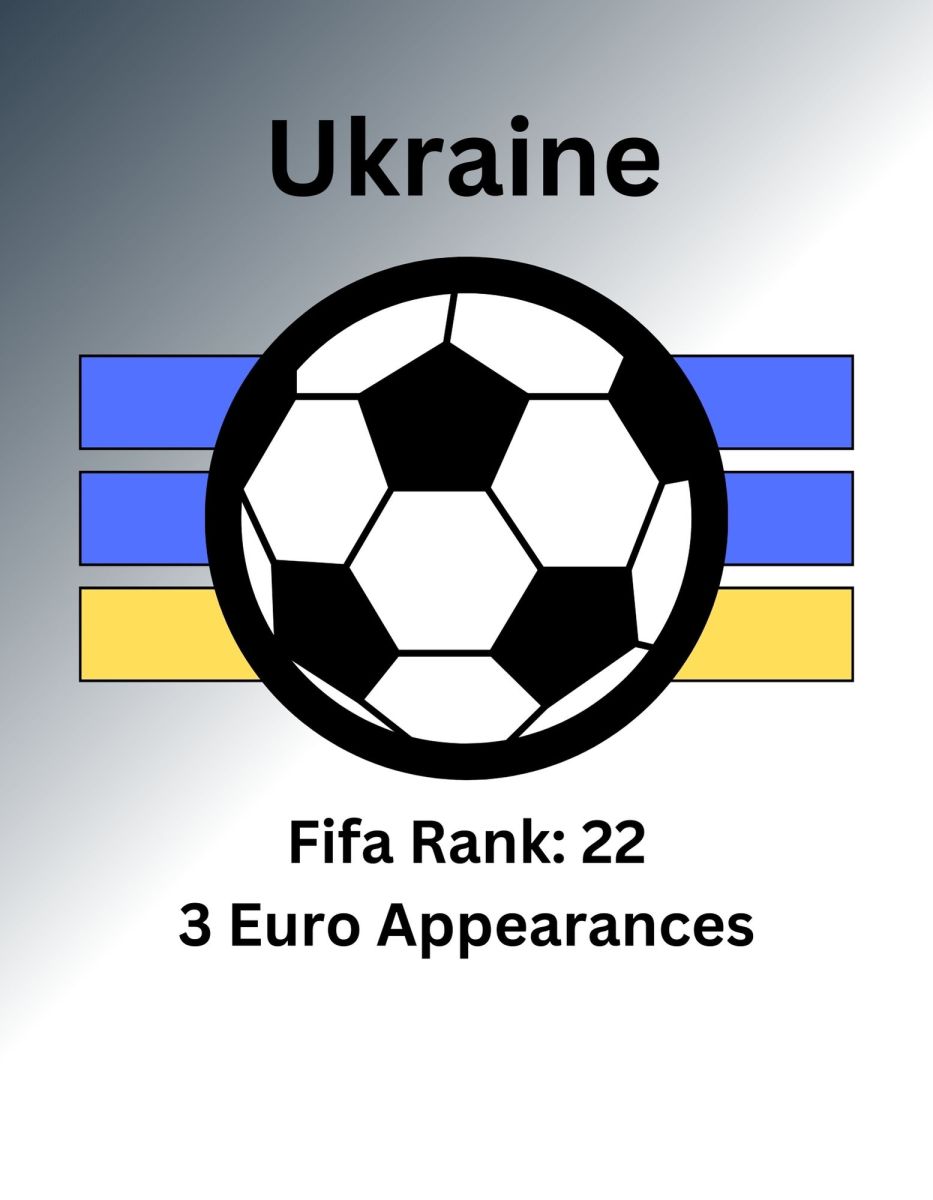 Euro 2024